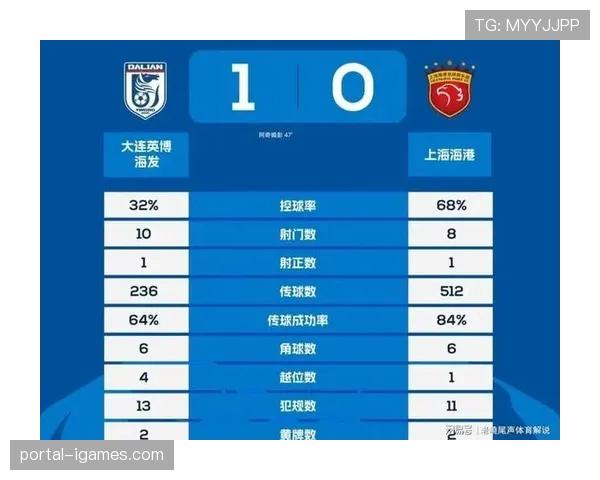 上海海港客场3-1击败山东泰山,暂登积分榜首位 上海海港客场3-1击败山东泰山,暂登积分榜首位